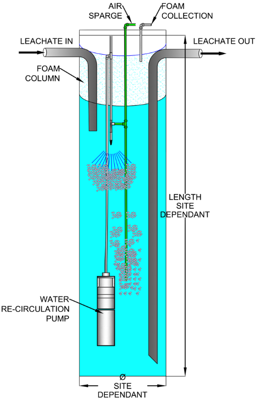 cell diagram